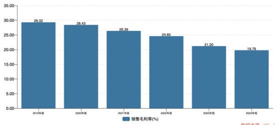大股东轮番套现，法本信息业绩增长承压