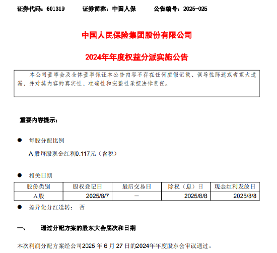 中国人保发布2024年年度权益分派实施公告：拟派发A股每股现金红利0.117元（含税）