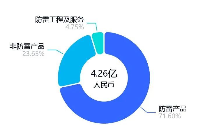 股价暴涨70%后，董事长、董秘和财务总监集体宣布减持！三人此前已套现超1.5亿元
