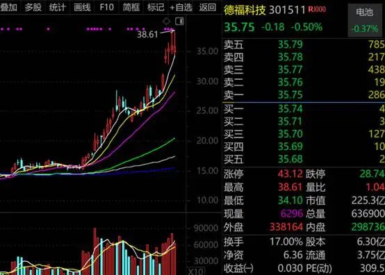 德福科技，异动！拟巨资收购全球细分领域龙头
