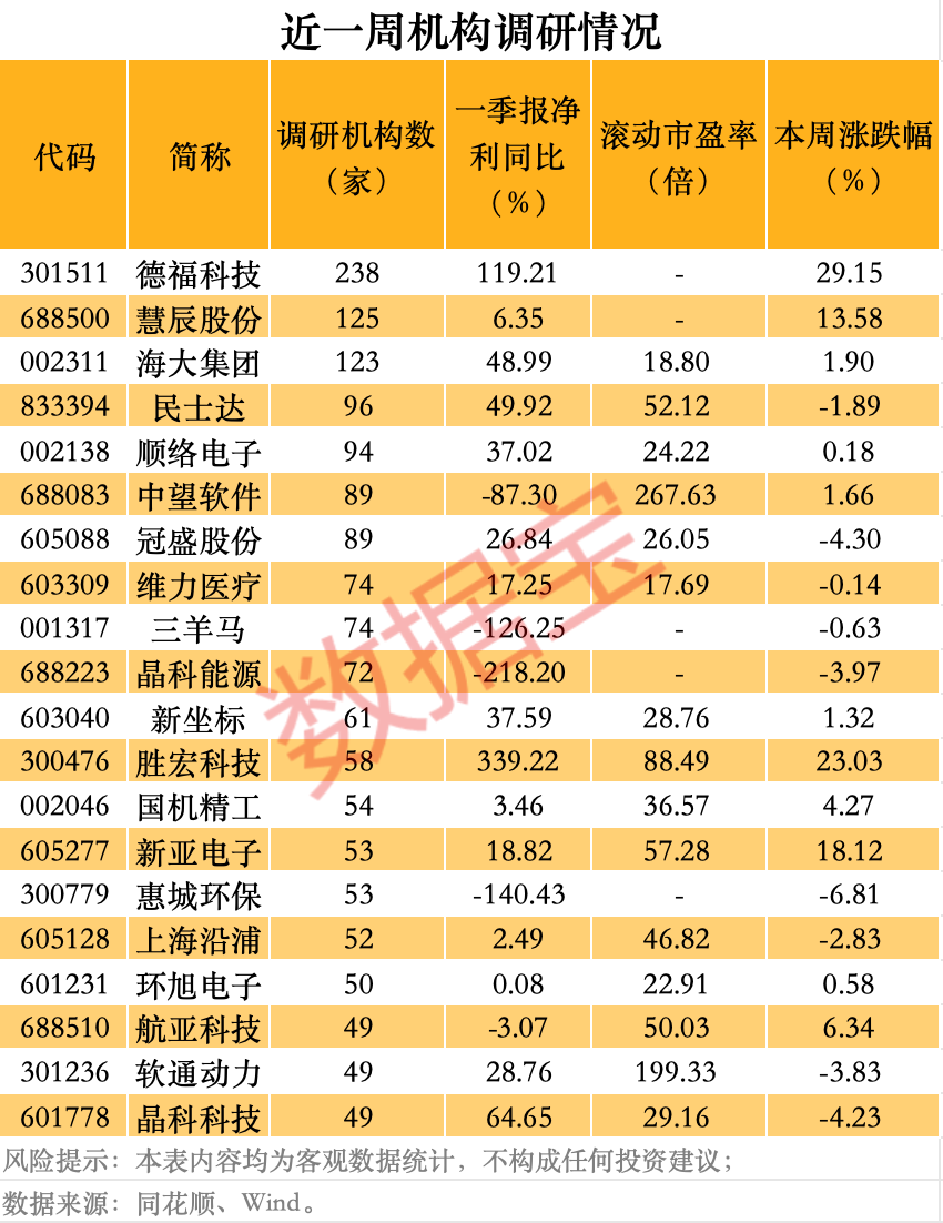 德福科技，异动！拟巨资收购全球细分领域龙头