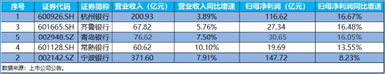 农行新高吹响银行反攻号角？中报批量预喜，百  亿银行ETF（512800）近10日吸金9.28亿