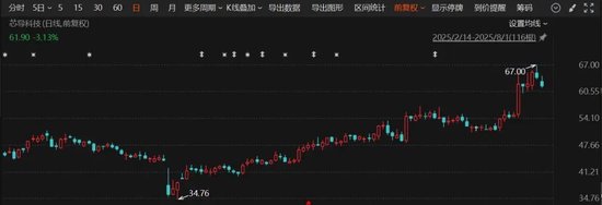 重大资产重组！688230，刚刚宣布！