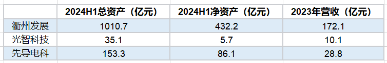 先导电科“二进宫”，衢州发展能成为第二个光智科技吗？