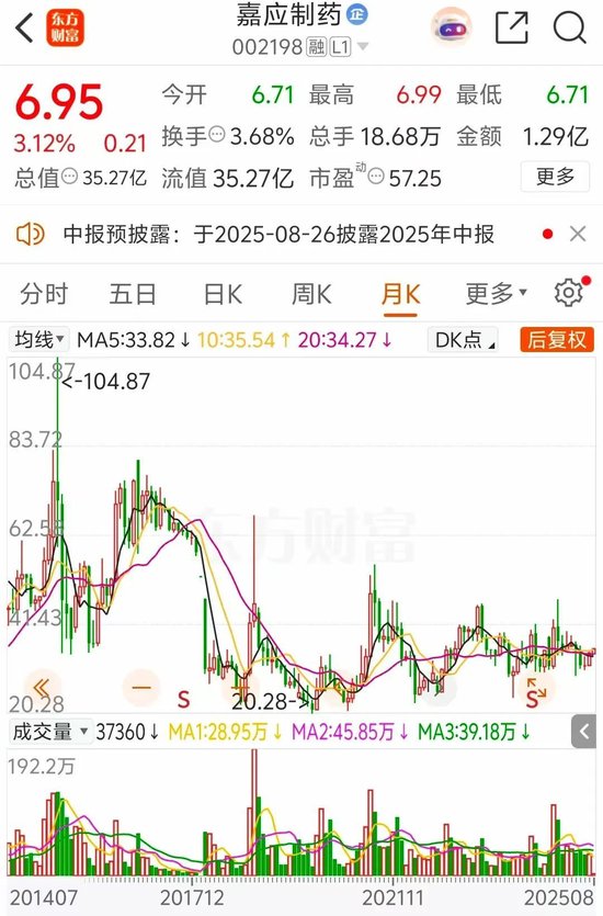 A股突发！刚当上董事长，就干这事！监管出手了