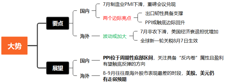 价格上涨！交易PPI的时点到了吗？