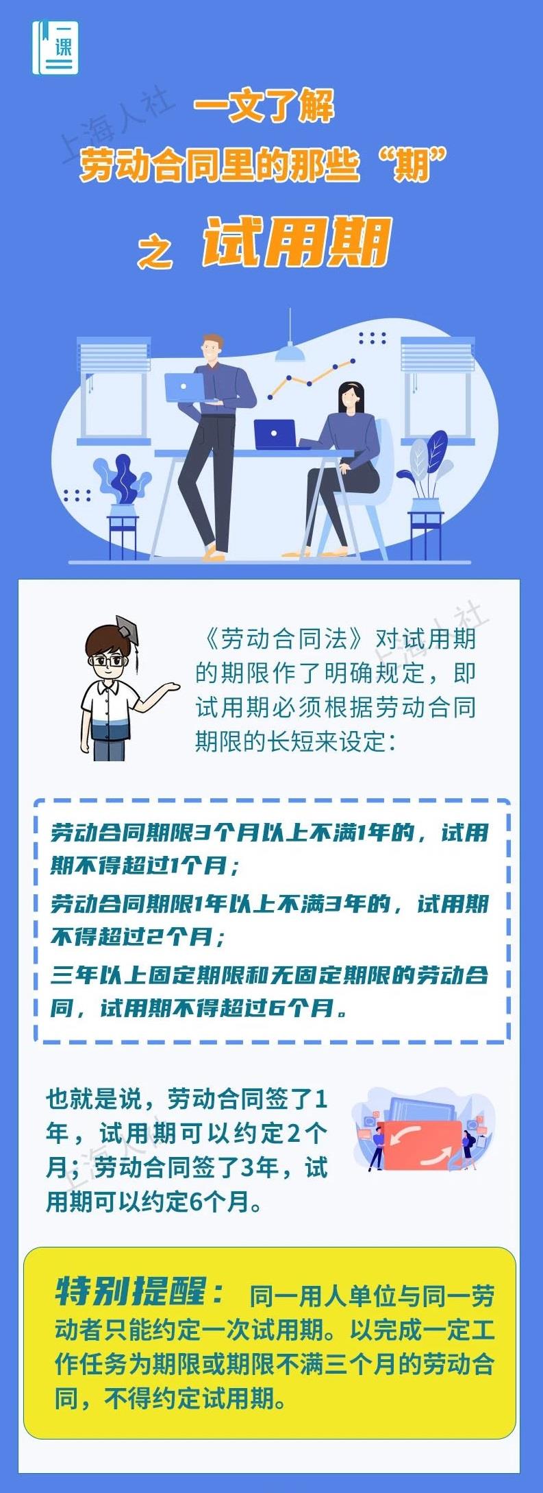 试用期、医疗期、服务期……一文了解劳动合同里的那些“期”