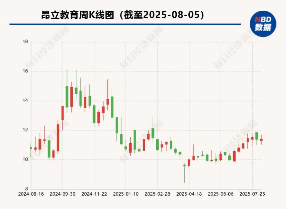 股权收购中交易对手方去世引方案变更 昂立教育回应监管工作函