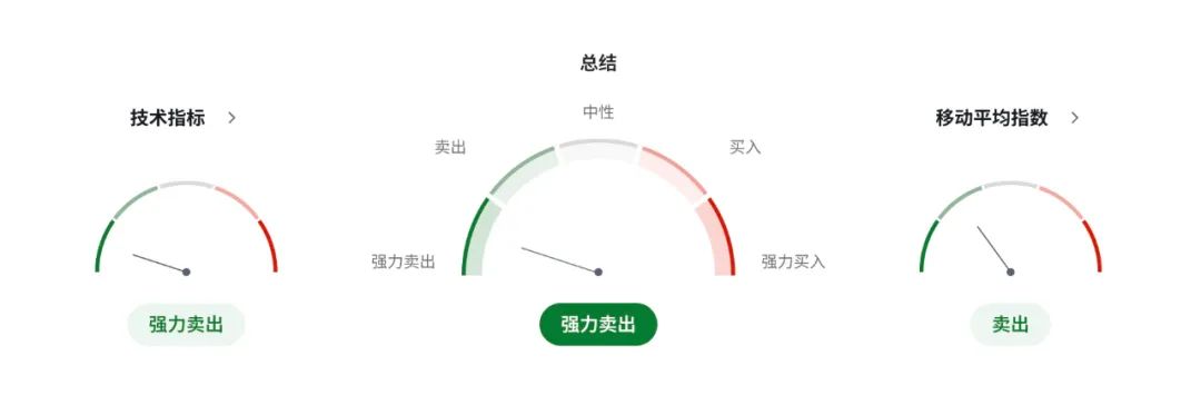 澳洲经济迎三重夹击：消费不振+招聘萎缩+美加税风暴！