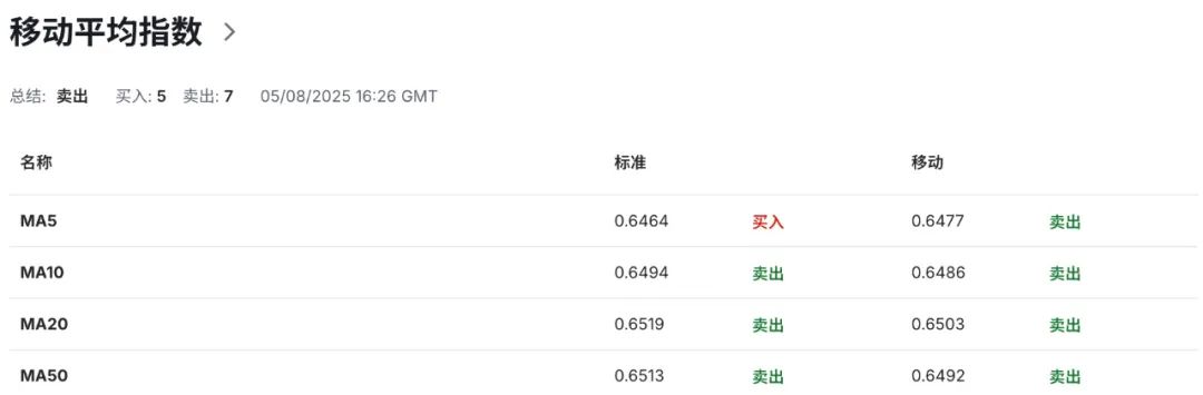 澳洲经济迎三重夹击：消费不振+招聘萎缩+美加税风暴！