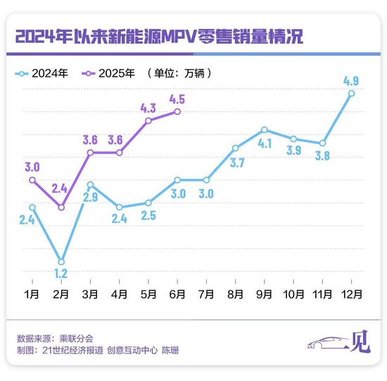奇瑞首款豪华MPV停止开发，部分项目组员工转岗至智界