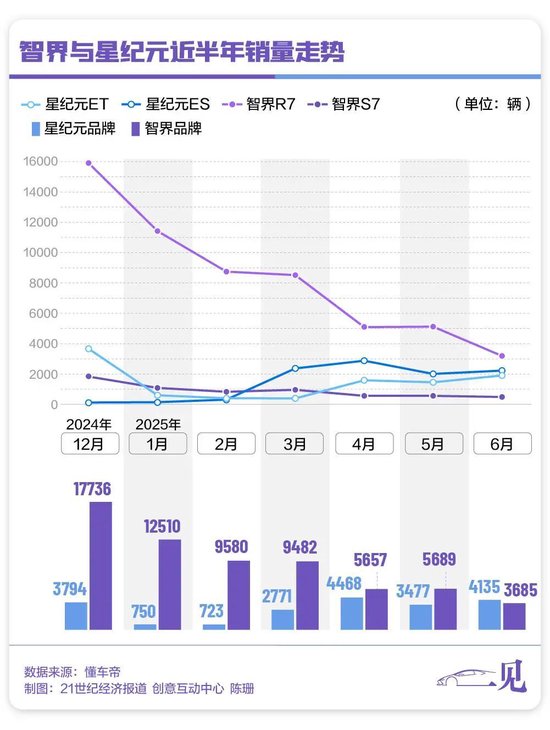 奇瑞首款豪华MPV停止开发，部分项目组员工转岗至智界