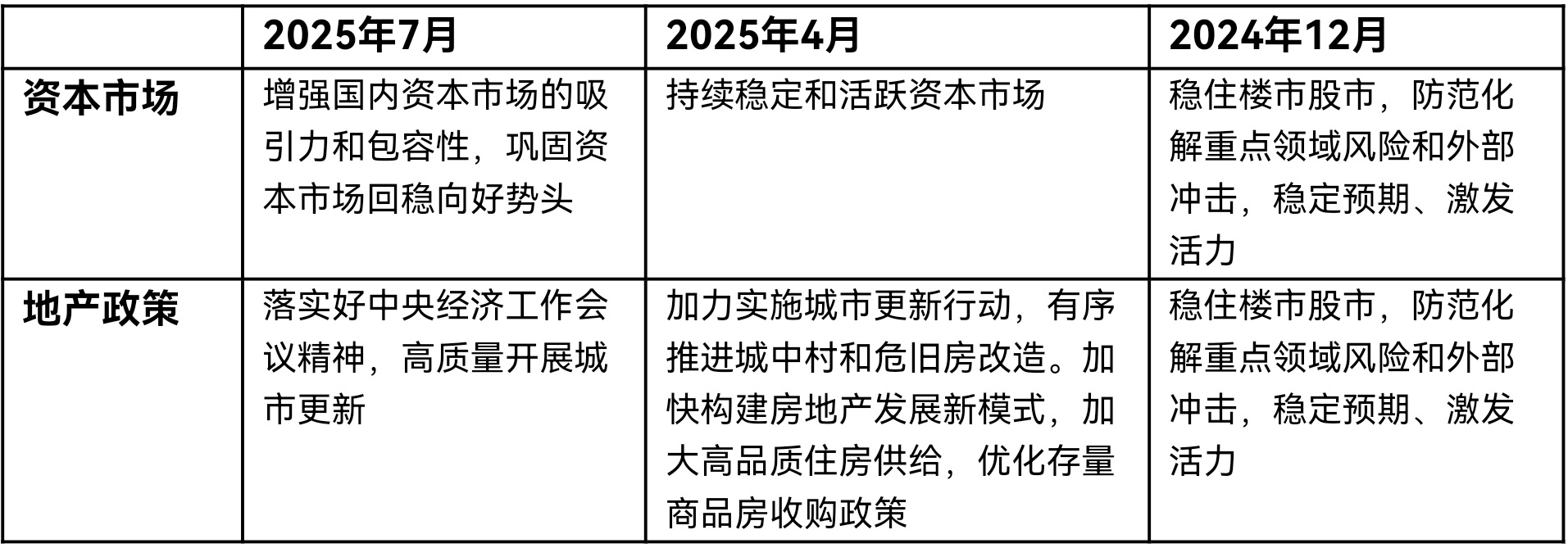 政治局会议强调激活资本市场财富效应，A股有望延续向好态势