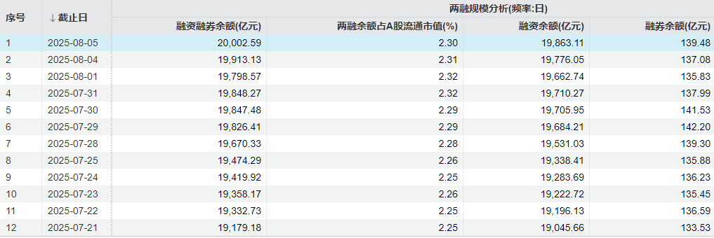 A股三连涨！今天，53只个股创历史新高，主要来自这些板块
