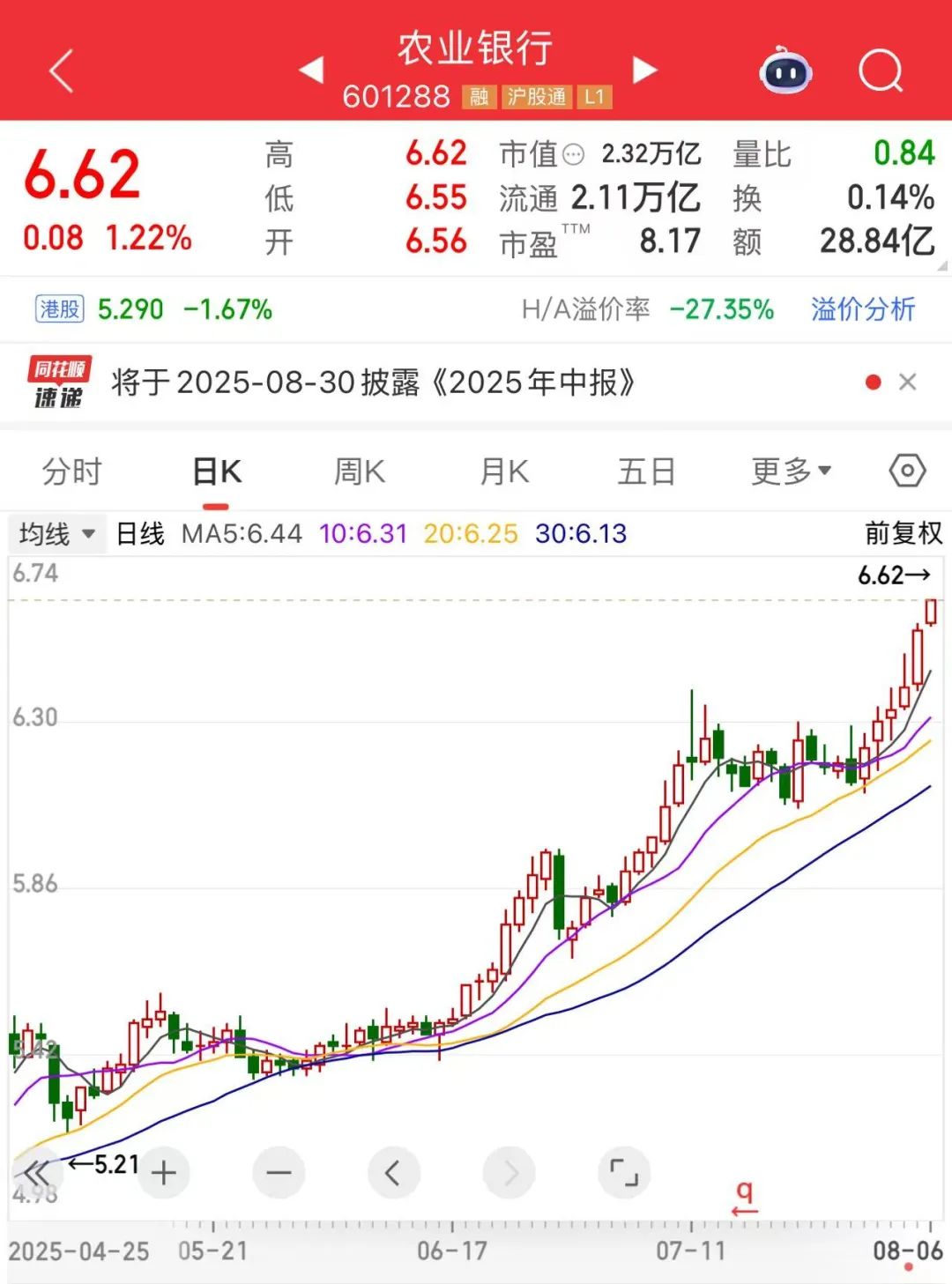 601288，A股“第一名”