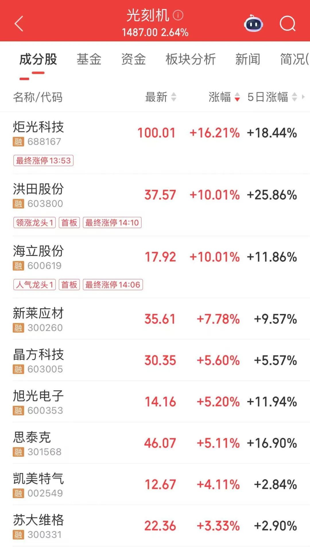 601288，A股“第一名”