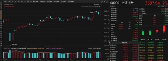 二季度调仓路径曝光！张坤加仓白酒守护信仰，刘彦春与焦巍奔向新经济