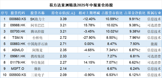 二季度调仓路径曝光！张坤加仓白酒守护信仰，刘彦春与焦巍奔向新经济