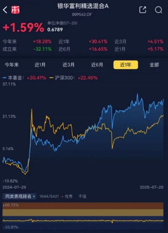 二季度调仓路径曝光！张坤加仓白酒守护信仰，刘彦春与焦巍奔向新经济