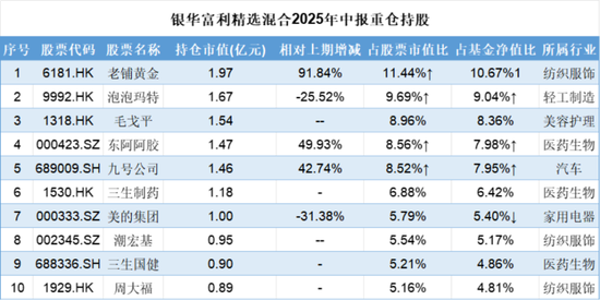 二季度调仓路径曝光！张坤加仓白酒守护信仰，刘彦春与焦巍奔向新经济