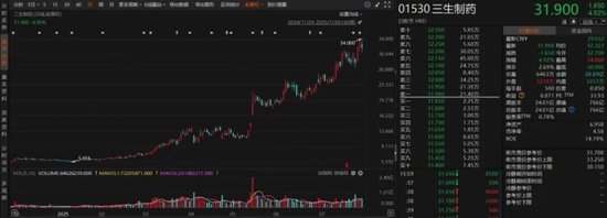 二季度调仓路径曝光！张坤加仓白酒守护信仰，刘彦春与焦巍奔向新经济