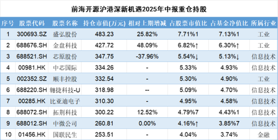 二季度调仓路径曝光！张坤加仓白酒守护信仰，刘彦春与焦巍奔向新经济