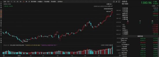 二季度调仓路径曝光！张坤加仓白酒守护信仰，刘彦春与焦巍奔向新经济