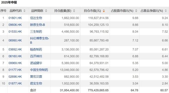 二季度调仓路径曝光！张坤加仓白酒守护信仰，刘彦春与焦巍奔向新经济