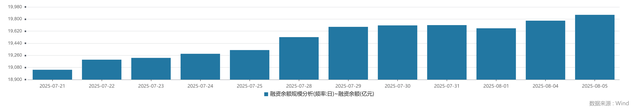 时隔十年，A股两融余额重返2万亿！什么信号？