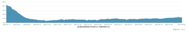 时隔十年，A股两融余额重返2万亿！什么信号？