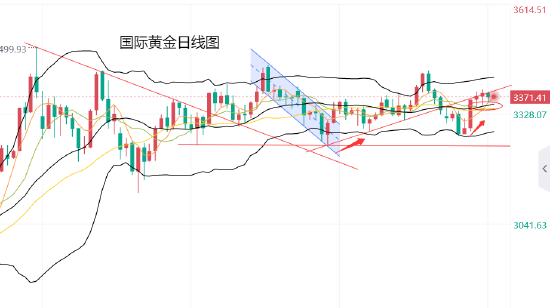 黄力晨:美联储降息预期升温 继续支撑黄金价格