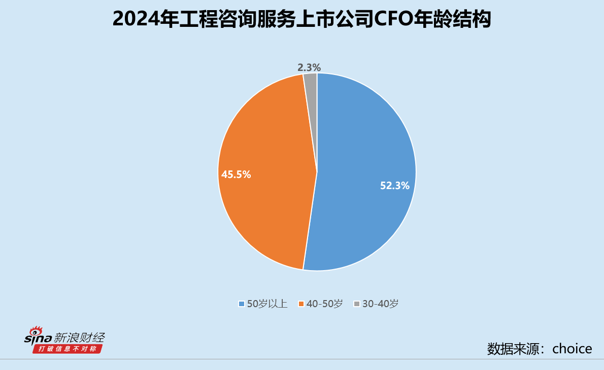 工程咨询服务业CFO群体观察：霍普股份多个项目核算不准确 CFO曾晓音被上海监管局出具警示函