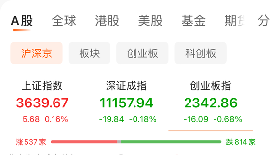 午后异动！1400亿元巨头大涨