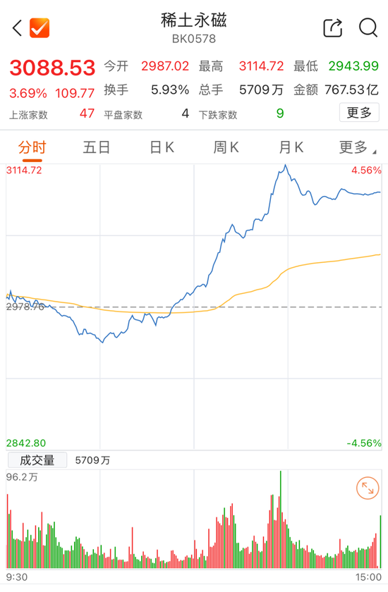 午后异动！1400亿元巨头大涨