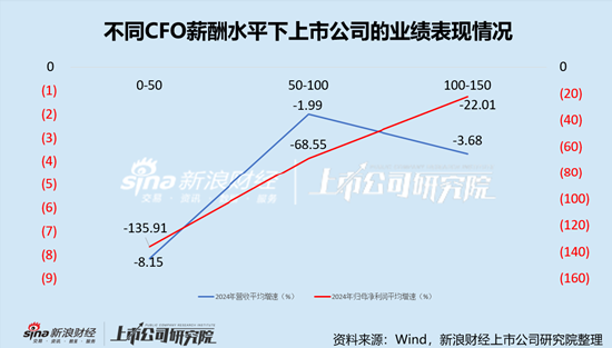IT服务行业上市公司财务总监PK：科远智慧赵文庆年龄最小，今年31岁，于2022年7月开始任职