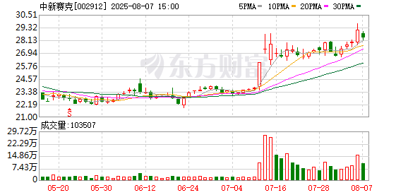 中新赛克4位股东累计减持118万股