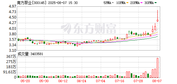 南方泵业：如有股份回购计划，公司将严格按照规定及时履行信息披露义务