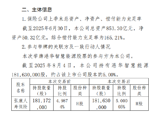 弘康人寿举牌港华智慧能源