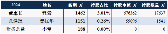 【公司研究】海天味业 603288