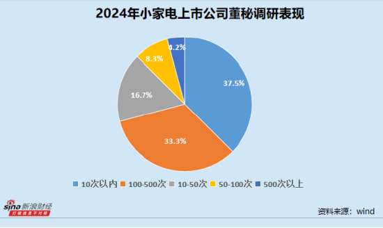 小家电业董秘群体观察：科沃斯马建军185.64万年薪位居行业榜首 爱仕达李鎔伊最高学历为博士
