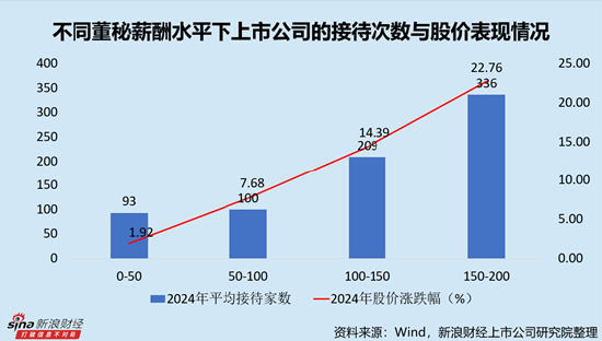 半导体行业上市公司董秘PK：华虹公司董秘王鼎年龄最高，为61岁，2024年3月开始任职