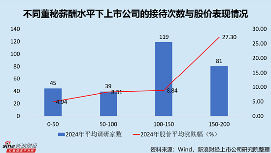 元件行业上市公司董秘PK：生益科技唐芙云薪酬最高，达369.02万元，对应日薪1.5万元