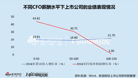 元件行业上市公司财务总监PK：生益电子唐慧芬年薪282.97万元行业最高，折合日薪1.14万元