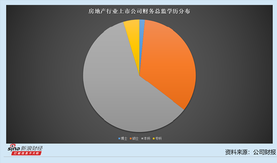 房地产行业上市公司财务总监观察：海南机场去年营收、净利润双降 财务总监吴钟标薪酬上涨23.23万元至94.2万