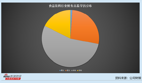 乳制品行业上市公司财务总监观察：三元股份营收净利润双降 财务总监安长林薪酬增加11.79万元至105.51万元