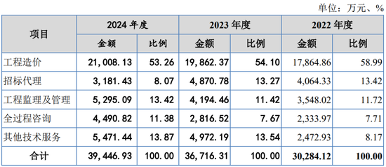 原定4家IPO企业上会审议，最终3过1取消！上会企业募集资金各种被砍，啥情况？