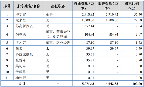 原定4家IPO企业上会审议，最终3过1取消！上会企业募集资金各种被砍，啥情况？