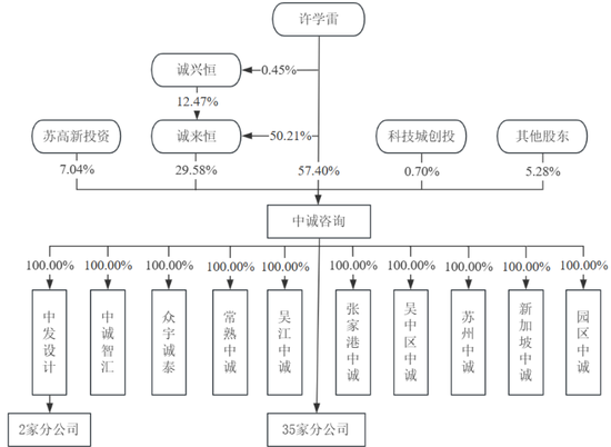 原定4家IPO企业上会审议，最终3过1取消！上会企业募集资金各种被砍，啥情况？