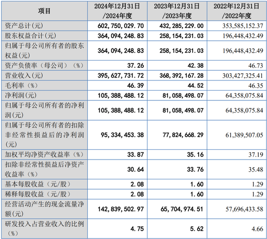 原定4家IPO企业上会审议，最终3过1取消！上会企业募集资金各种被砍，啥情况？