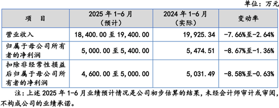 原定4家IPO企业上会审议，最终3过1取消！上会企业募集资金各种被砍，啥情况？